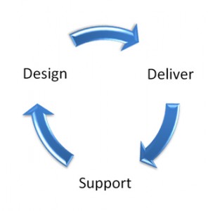 Injection molding design services